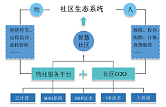 J_ShaMe采集到数据图