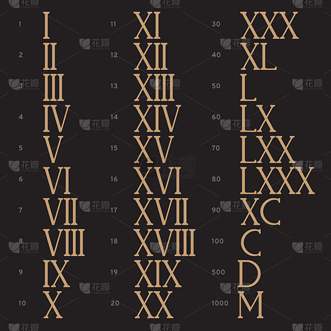 Roman Numerals Fancy Font