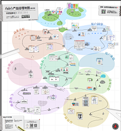 gzmaple采集到智慧地球