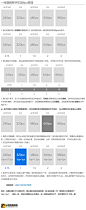 一张图解释手机端8px原理，标注，ui基本知识，ui尺寸