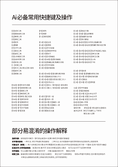 7AlT4286采集到教程