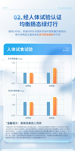 LR0101采集到数据图-商品卖点