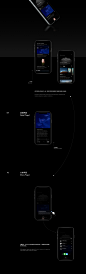 Top Creative Work On Behance : Showcase and discover creative work on the world's leading online platform for creative industries.