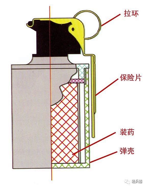 催泪弹结构图片