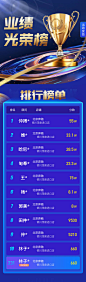 年终销售业绩排行榜蓝金长图海报-源文件