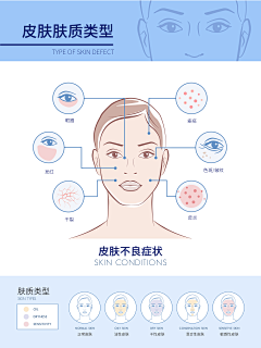 甜發發采集到单子