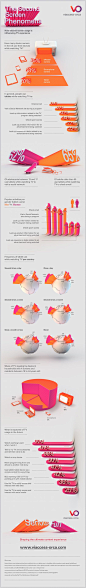 The second screen phenomena #infografia #infographic #socialmedia