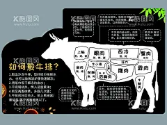 煎牛排  - 源文件下载【酷图网】煎牛排,如何煎牛排,牛排,牛排提示,超市软装,牛排形象,牛肉分割图