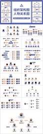 公司组织架构人员关系图