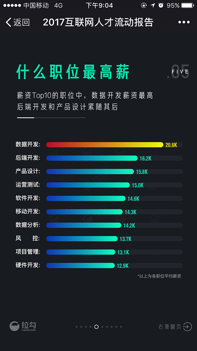 来自相册