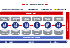 tonnn采集到PPT