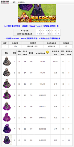 smile小萝莉采集到coc