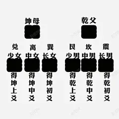 爻挂图 课件 阴阳 风水 元素 免抠png 设计图片 免费下载 页面网页 平面电商 创意素材