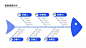 原因分析鱼骨图6项PPT内容页