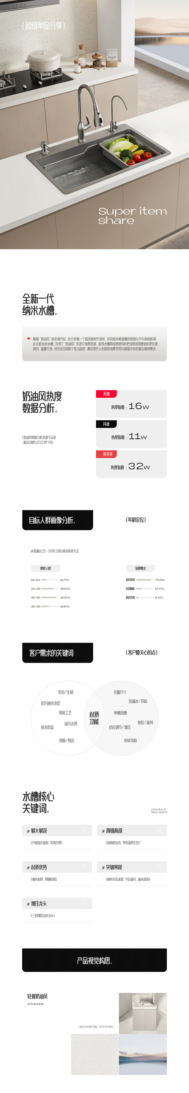 厨卫详情、哈曼顿枪灰水槽/2023一季度...