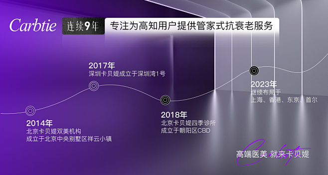 品牌历程