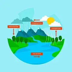 手绘水循环过程水蒸气降雨降水插画示意信息图AI矢量设计素材(57).eps
