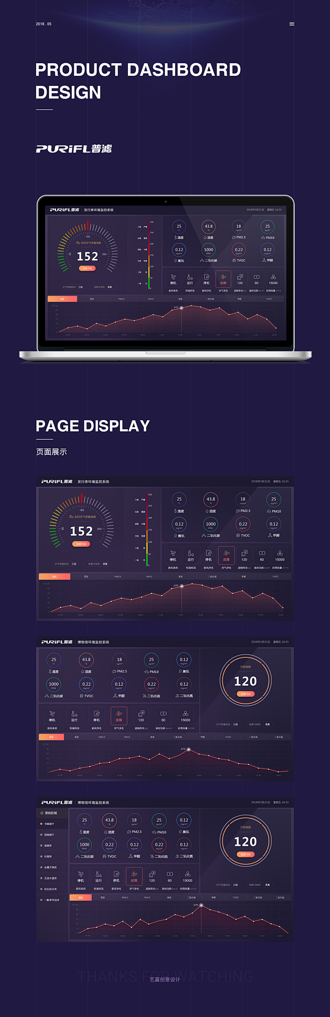 环境监控系统后台界面