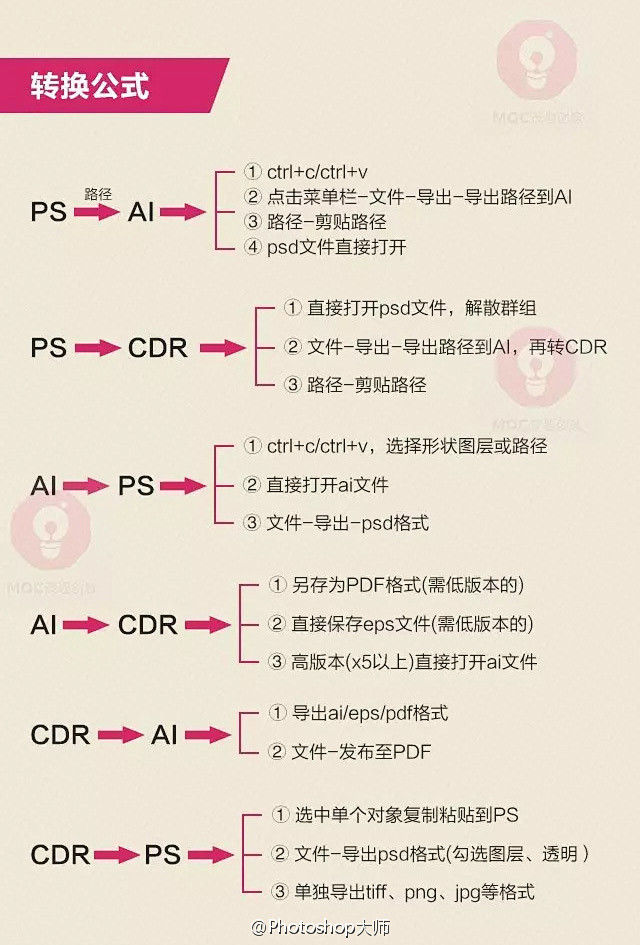 #俺们都是设计师# 平面设计是一切设计的...