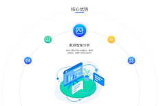 浮孙采集到图表可视化