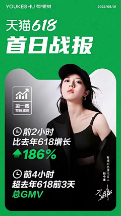 蜜罐喵mio采集到banner版式