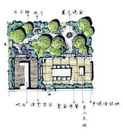 易安仔采集到T--庭院  庭院布局