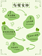 研学方案 | 三月活动主题：植树节活动策划