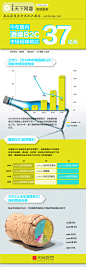 【读图】酒类B2C行业观察