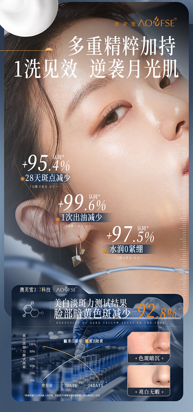 377美白洗面奶乳深层清洁收缩毛孔淡斑提...