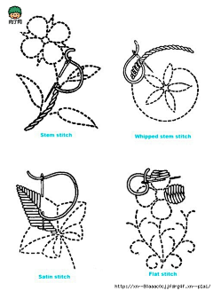 5GqDUcxB采集到刺绣教程