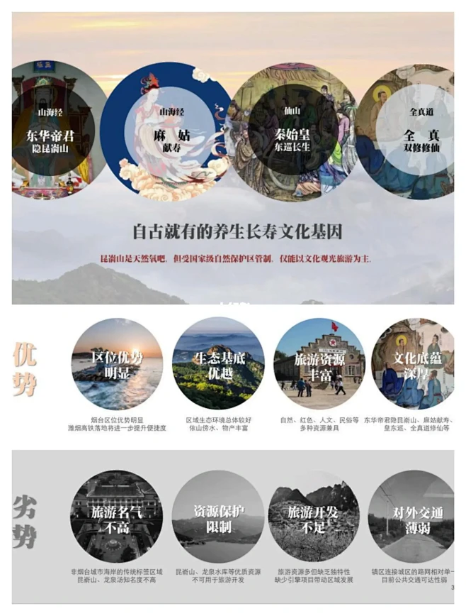 文旅策划//康养文旅古镇项目案例分享
