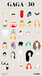 Evolution of Lady Gaga’s 30 Iconic Looks