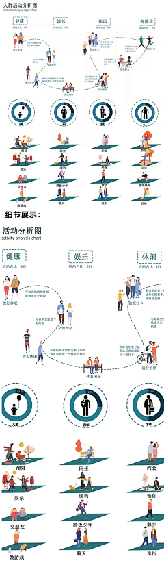 想睡觉了a采集到毕业设计
