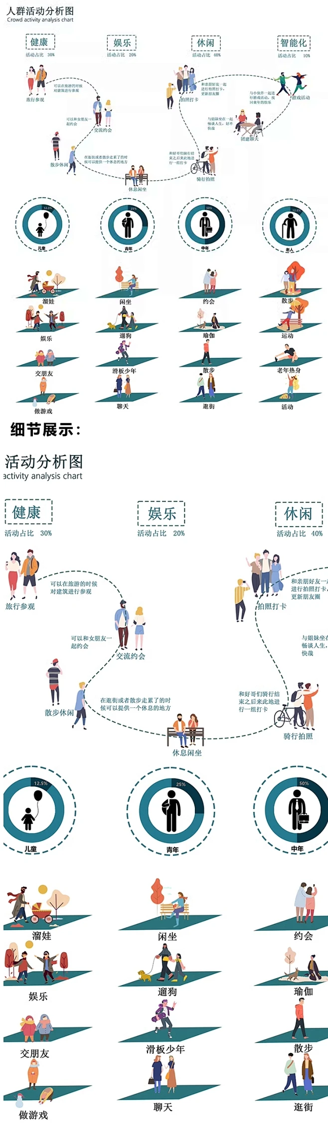 2024人群活动分析图PSD源文件素材建筑景观前期人群活动分析图PSD-花瓣网