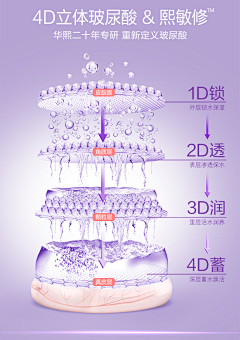 Doudoulong0116采集到详情