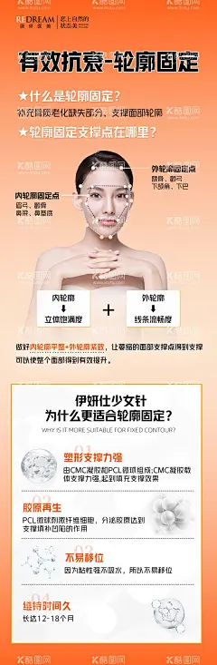 医美轮廓抗衰长图海报  - 源文件下载【酷图网】海报,医美,整形,轮廓,轮廓固定,少女针,支撑,面部划线,抗衰,模特,