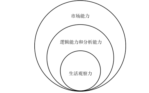 文案进阶之路上的3个关键点-运营人