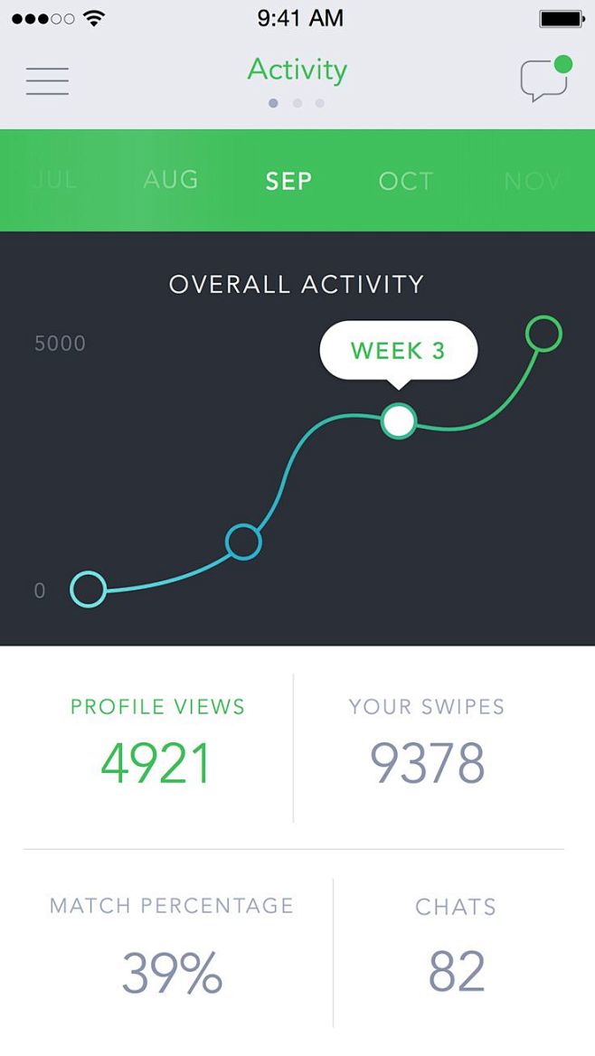 Overall Activity by ...