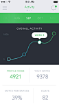 Overall Activity by Ari #UX