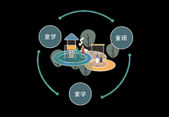2035syc采集到文案排版
