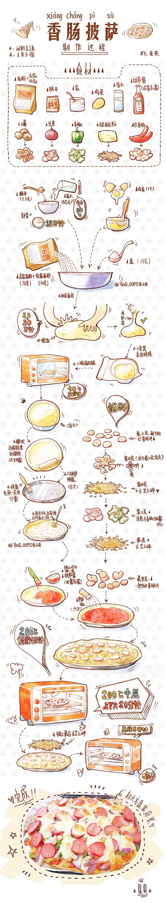 手绘烘焙美食教程 (2)