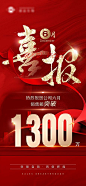 【素材能量站】海报 地产 突破 业绩 喜报 祝贺 营销 千万 销售额 恭贺|1002050 