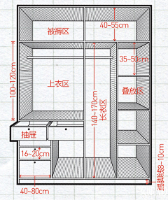 NOCTISK采集到人工学知识