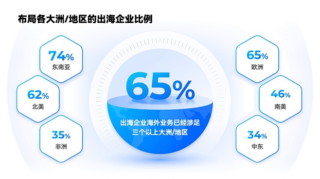 124页实用蓝色商务风图表统计设计PPT...