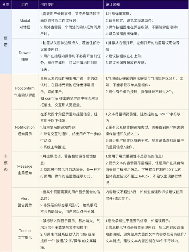 如何优化B端弹窗的使用体验，这里有7个设...