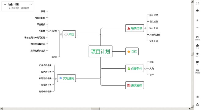 项目计划processon免费在线作图在线流程图在线思维导图
