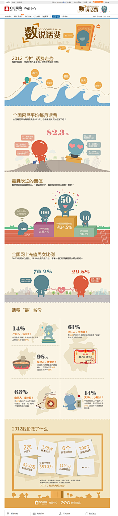 迷糊的蚊采集到网页设计