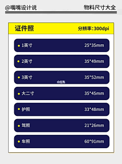 柒柒不是7采集到设计尺寸规范