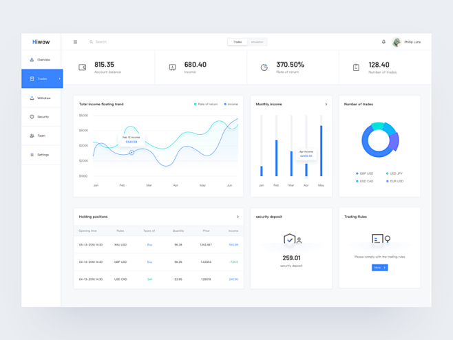 Trading dashboard