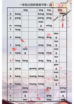 汉语拼音怎么学？这份小学汉语拼音音节表送给你，速为孩子收藏！